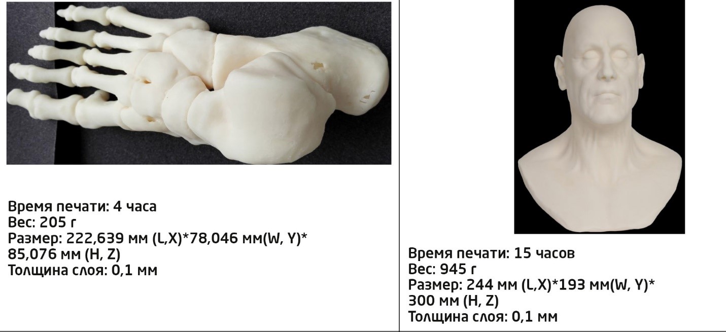 Скорость печати, потраченного на печать