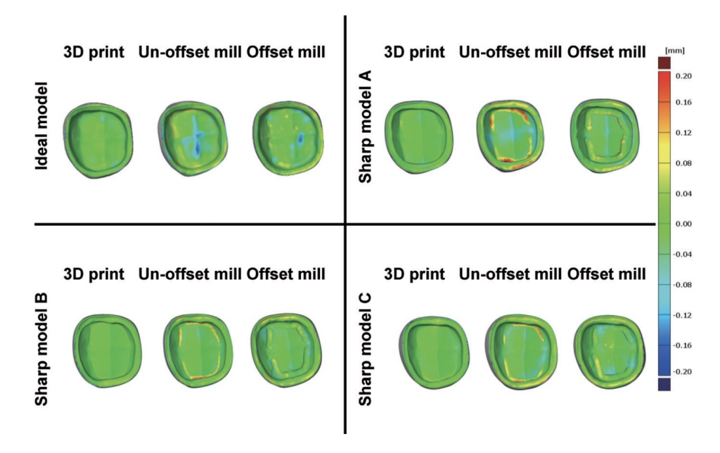 Новое исследование показало, что 3D-печать более точна, чем фрезерование при создании зубных коронок