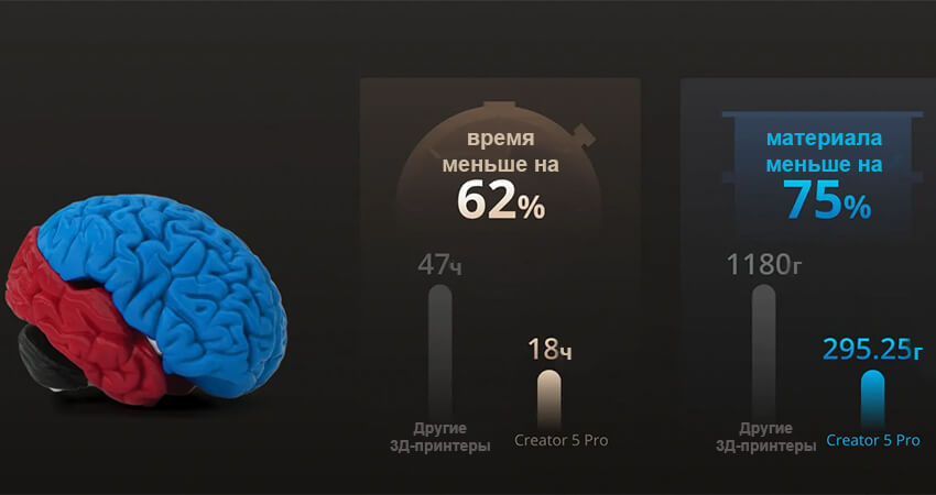 3Д-принтер-FlashForge-Creator-5-Pro-27.jpg