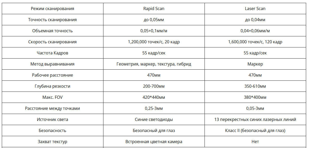 3D-сканер-Shining3D-EinScan-HX2-27.jpg