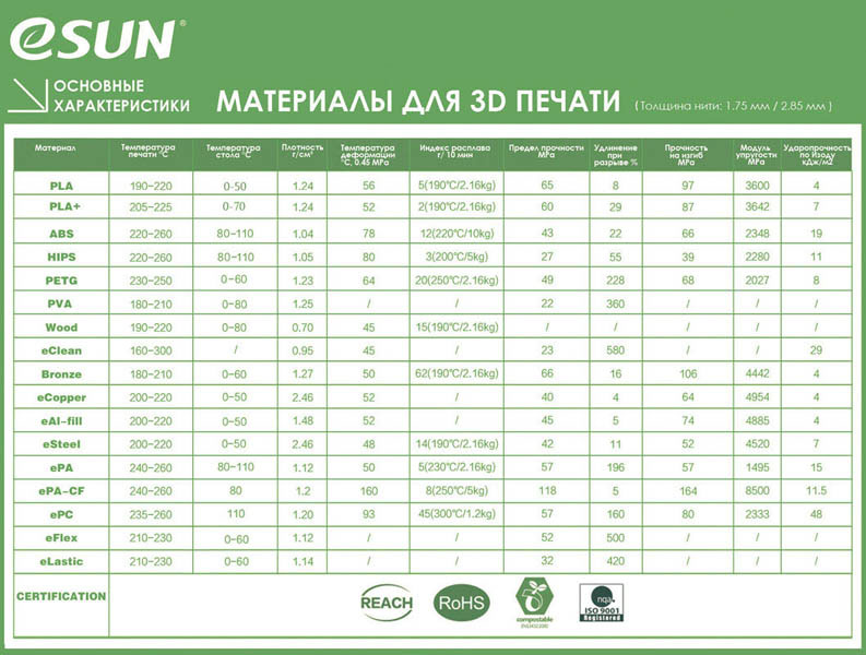 Какая температура стола для pla пластика