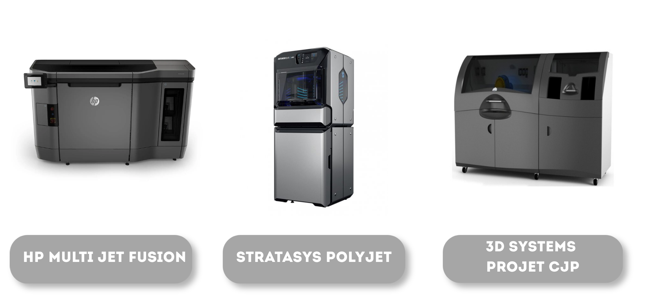 HP Multi Jet Fusion, Stratasys PolyJet, 3D Systems ProJet CJP