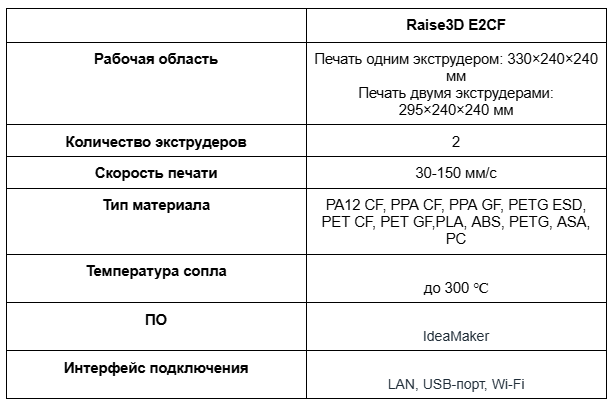 Рейтинг лучших крупноформатных 3D-принтеров 2024 года-табл3.png