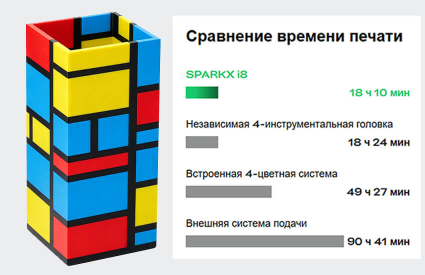 3Д-принтер-Creality-SPARKX-i8-213.jpg