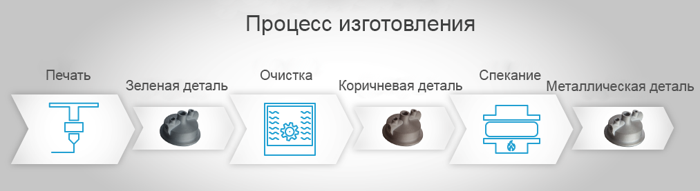 forward-am-metal-filaments-ultrafuse-316l-process (1).png