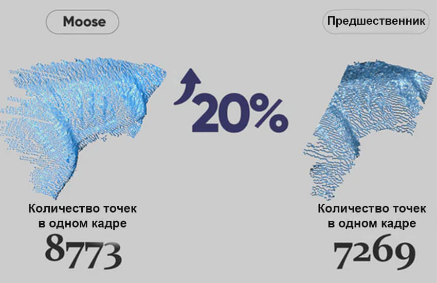 3Д-сканер-3DMakerPro-Moose-Premium-22.jpg 3Д-сканер-3DMakerPro-Moose-Premium-22.jpg