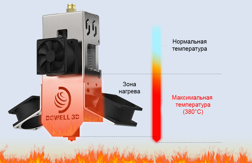 3Д-принтеры-Dowell-DM-Plus-21.jpg